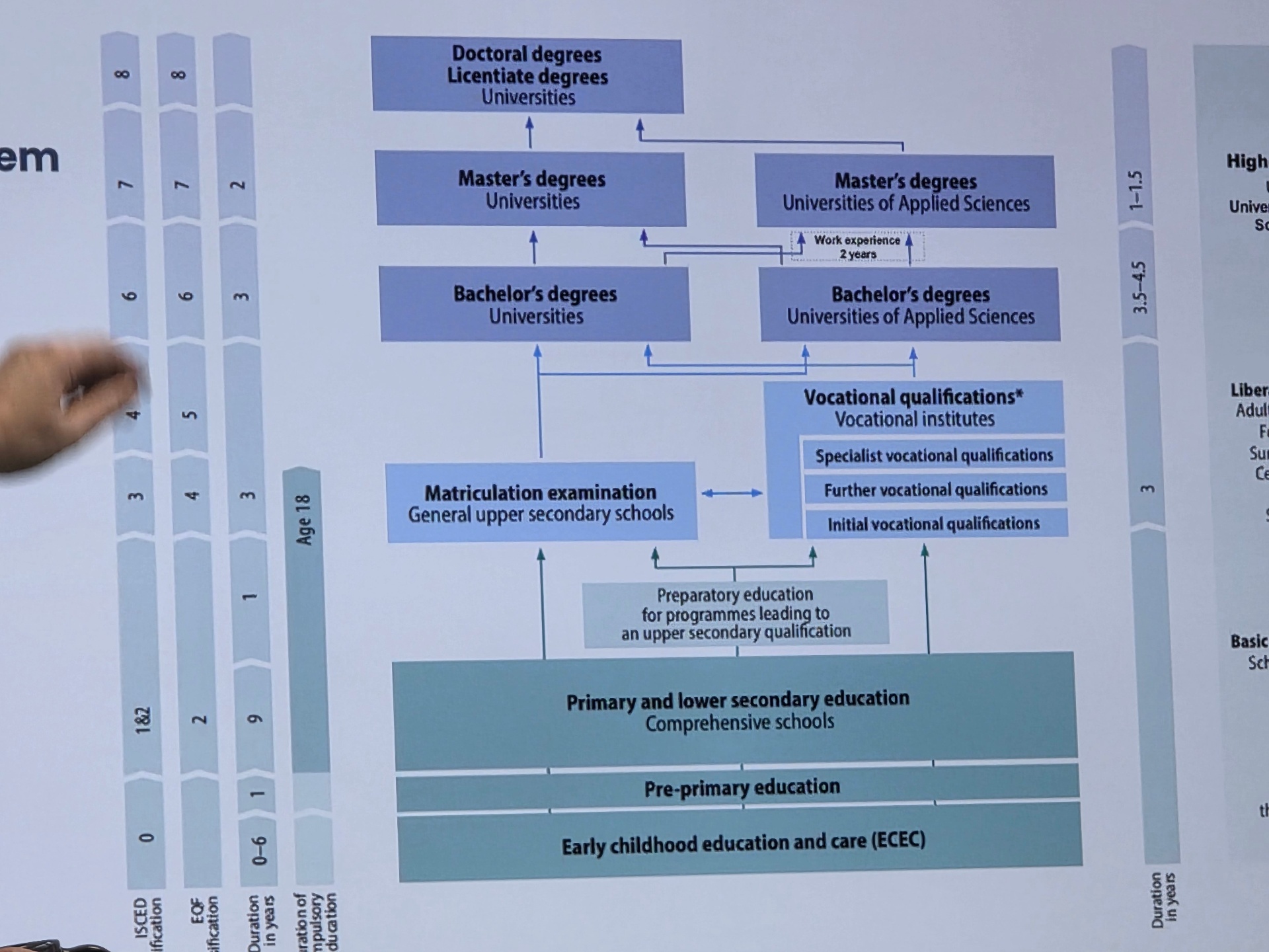 Presentation slide showing the Finnish education system