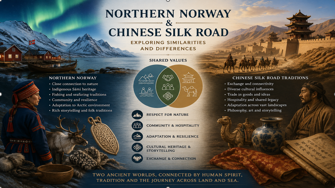 Arctic Meets Silk Road submitted to China International College Students' Innovation Competition 2026